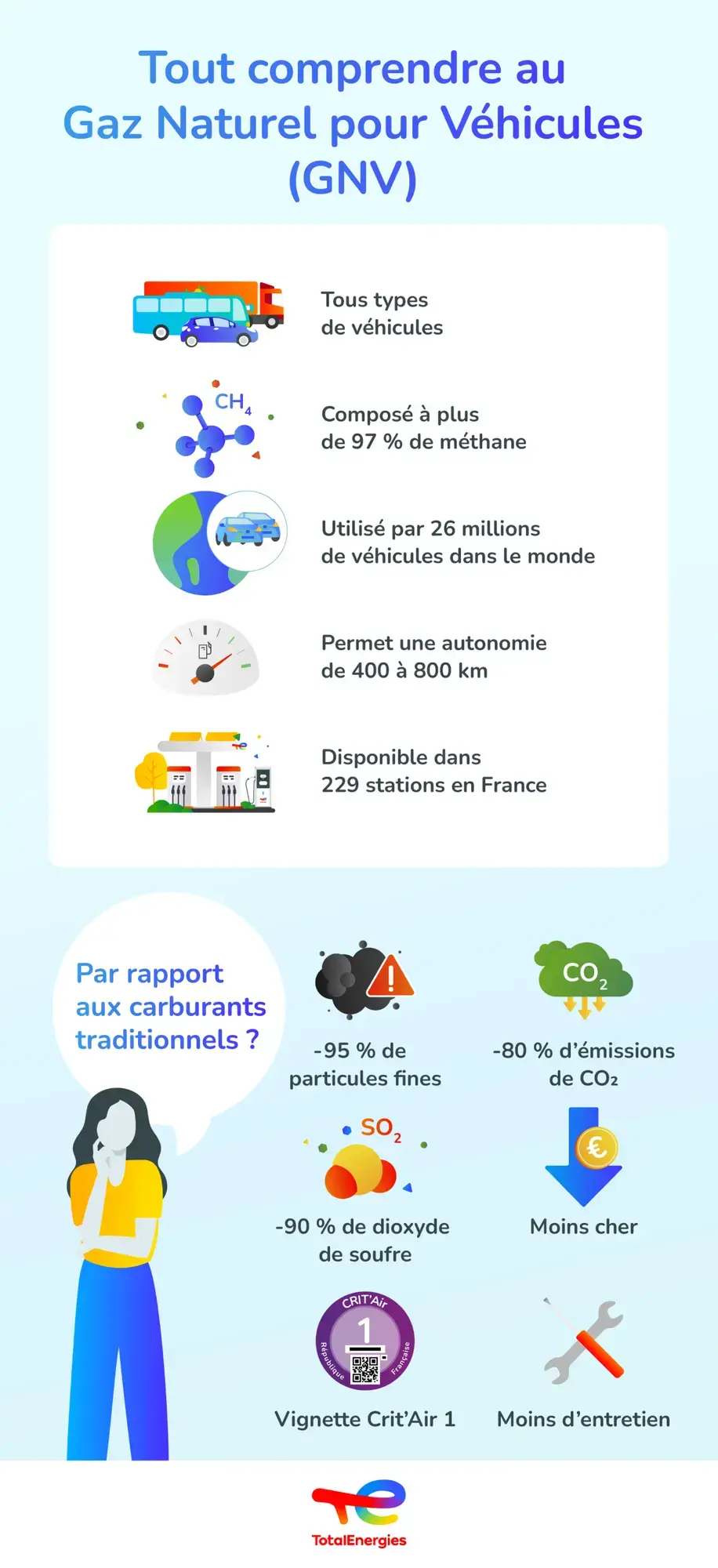 Voiture Au GNV : Quels Sont Les Avantages