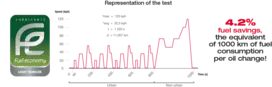 fuel economy