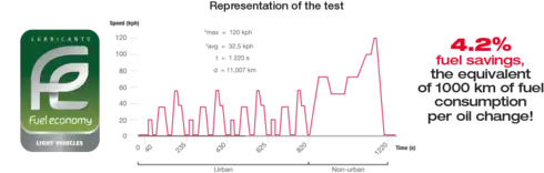 fuel economy