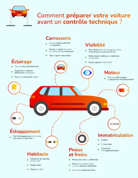 préparer-véhicule-contrôle-technique