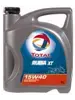 Total