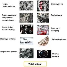 les différents applications de automotive manufacturing