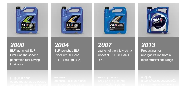 High technology lubricants