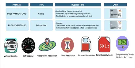 TotalEnergies Cards