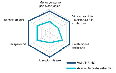 Gráfico de procesos