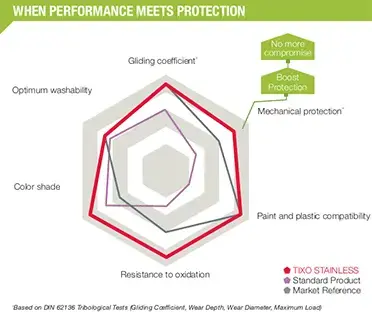 DIN 62136 (SRV TEST) compliance certified by GROZ-BECKERT