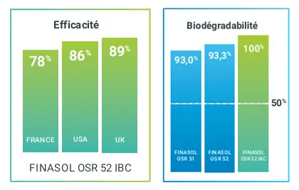 properties osr 52 (fr)