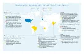 Multi-energy development in 5 key countries in 2022