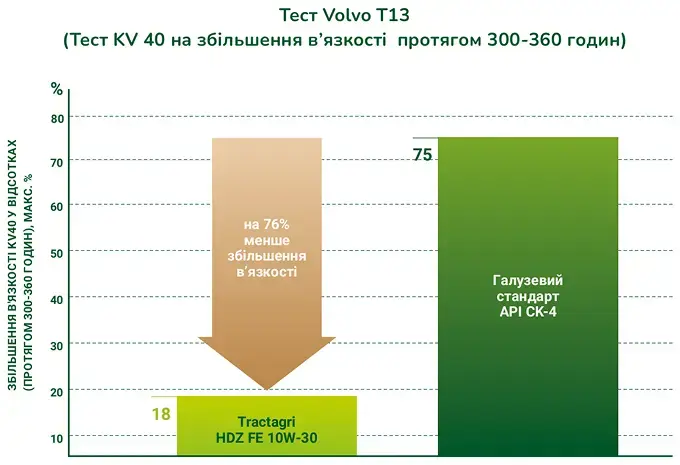 Тест Volvo T13 (KV40)