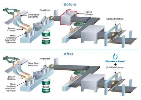 kleenmold-manufacturing-diagram-2024_updated-768x546