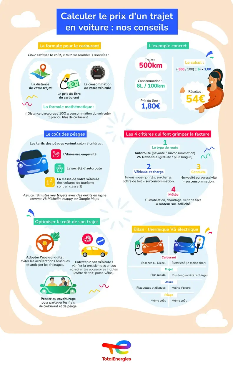 Voir la description de l'infographie ci-après