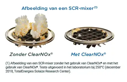 ClearNOx - Hoe werkt het