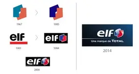 la marque ELF