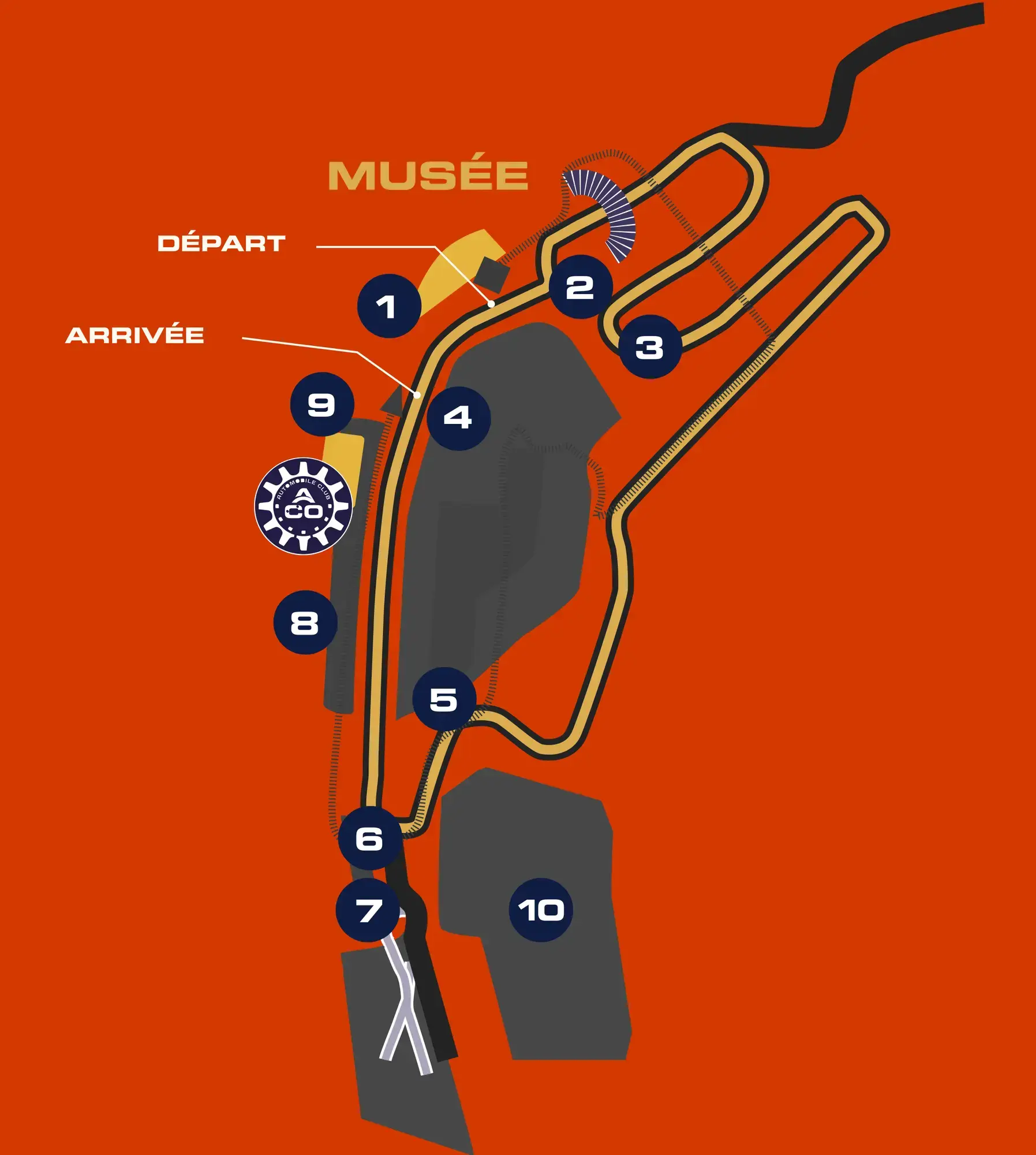 Tracé Circuit Bugatti