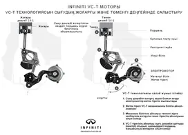Infiniti выпустила статью, в которой был представлен новый двигатель VC-T