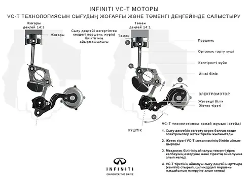 Infiniti выпустила статью, в которой был представлен новый двигатель VC-T