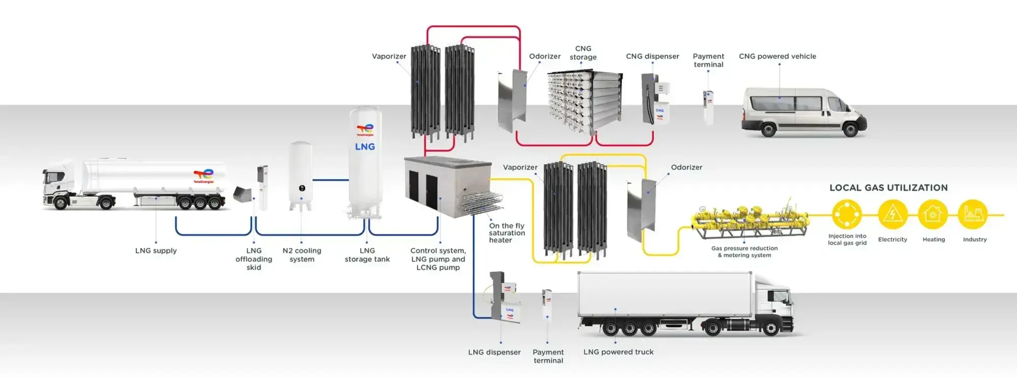 how cng works