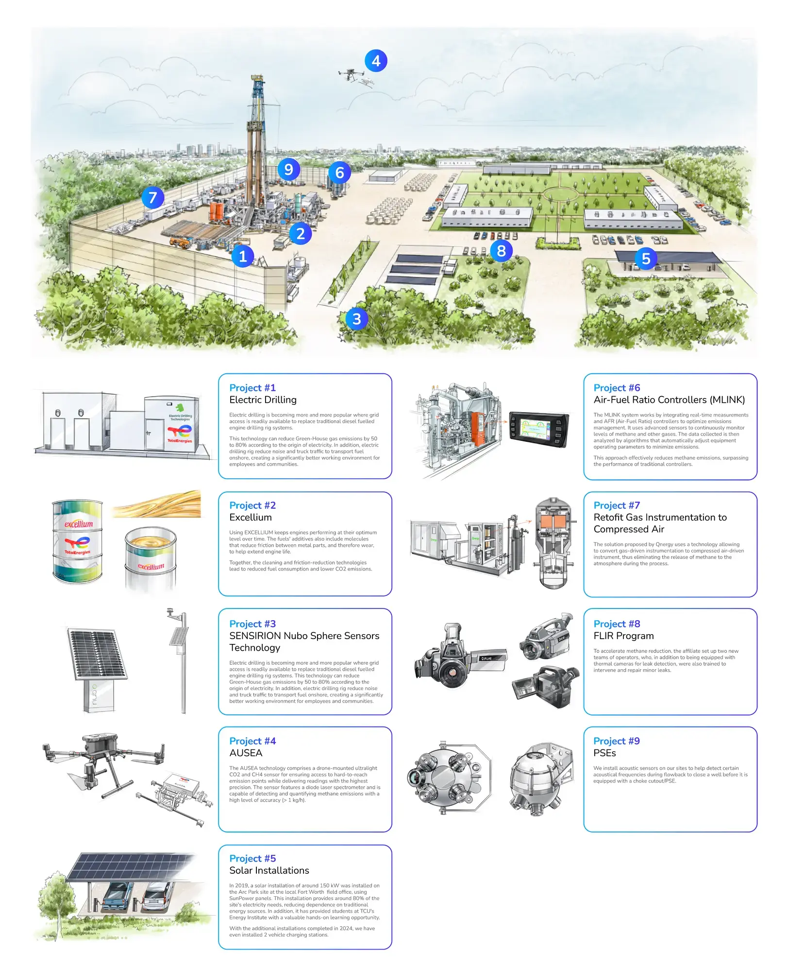 E&P Projects in the Barnett
