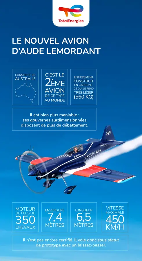 Le nouvel avion d'Aude Lemordant Construit en AustralieC'est le 2e avion de ce type au mondeEntièrement construit en carbone ce qui le rend très léger (560kg)Il est bien plus maniable : ses gouvernes surdimensionnées disposent de plus de débattement Moteu