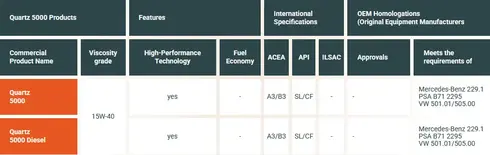 gama-quartz-5000-tabela-en