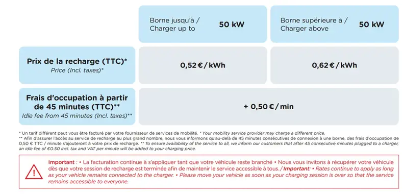 Tarification €/kWh* en ville, zones périurbaines et de transit (hors Réseau Routier National)