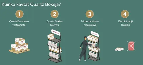 quartz-box-fi