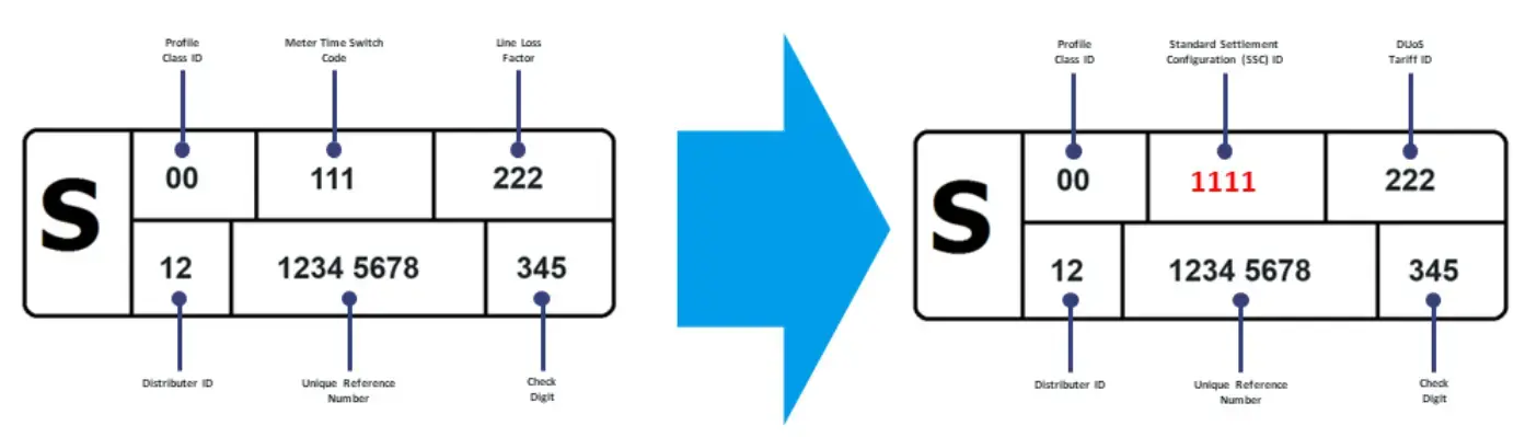 Supply Number Format Change Visual