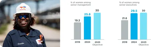 evolution of diversity_2-100