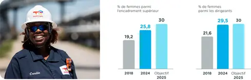 evolution de la mixité-100