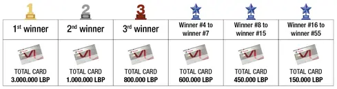 Prizes