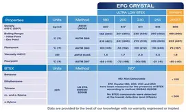 EFC CRYSTAL