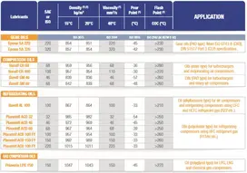 TotalEnergies Marine Auxiliary Synthetic Lubricants