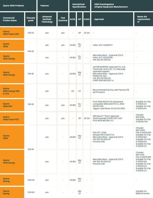 gama-quartz-9000-tabela-en