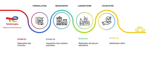 expertise technique afs