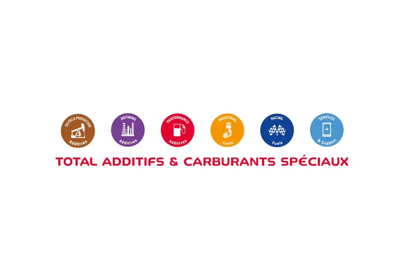 TOTAL ACS pictograms