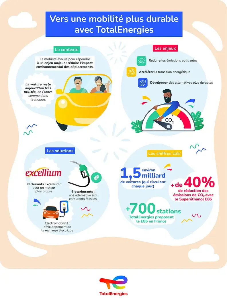 infog