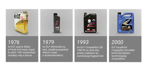 elf-olajok-innovacio.png