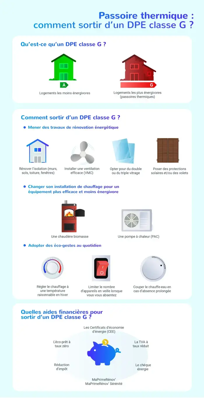 livraison-ste-info-passoire-thermique-comment-sortir-dun-dpe-classe-g-_1_page-0001_1.jpg