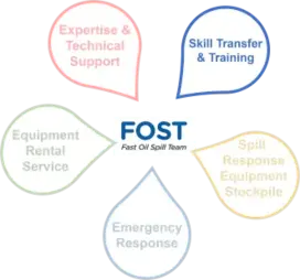 FOST flowerTraining's section