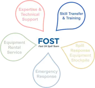 FOST flowerTraining's section