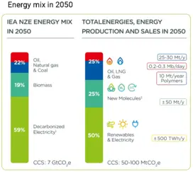 energy mix