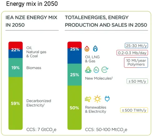 energy mix