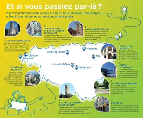 carte balade road trip