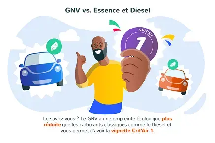 GNV VS essence et diesel
