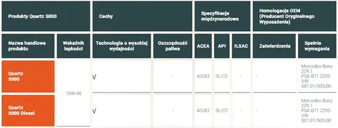 gama-quartz-5000-tabela