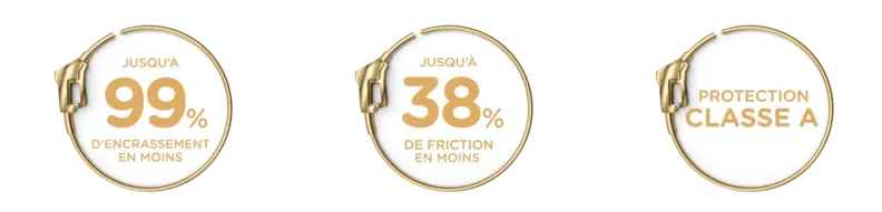 3 avantages : jusqu'à 99% d'encrassement en moins - jusqu'à 38 de friction en moins - protection classe A