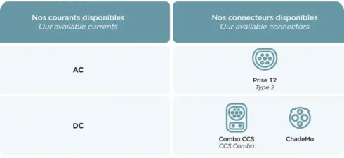 connecteurs-electromobilite.png