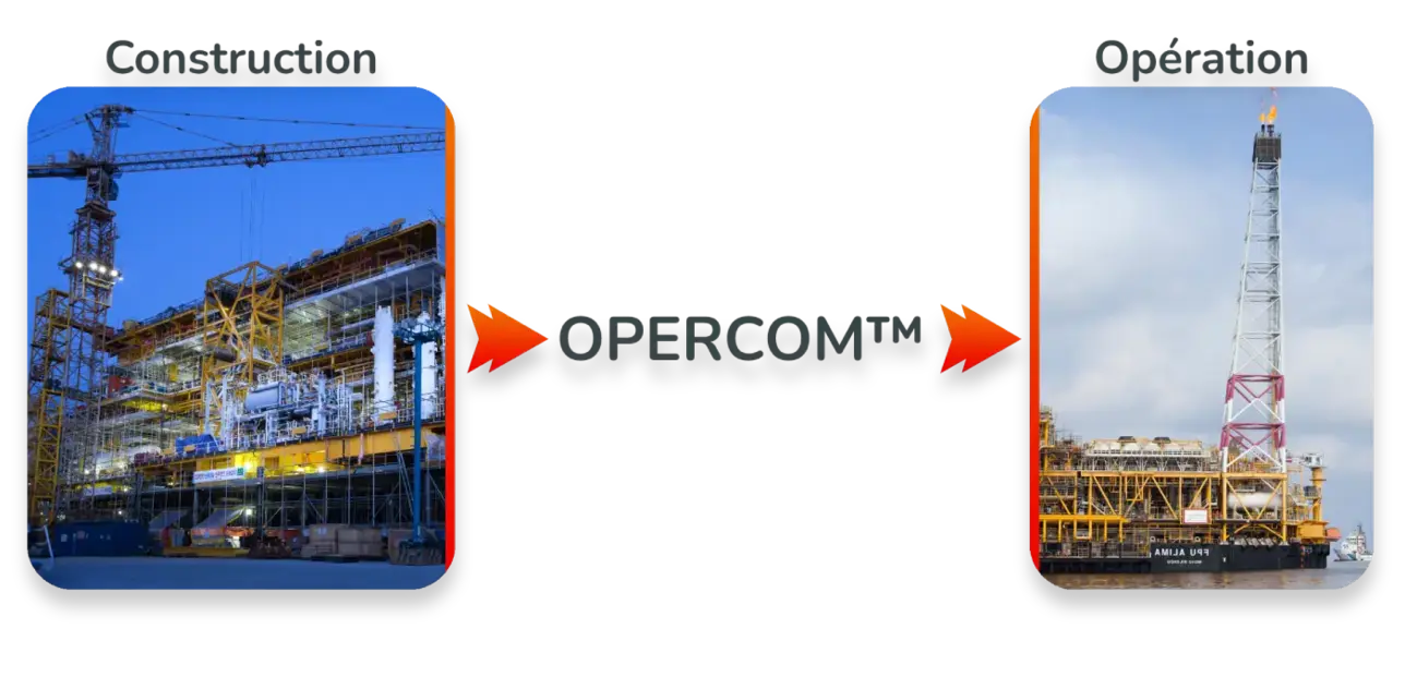 Entre la phase de construction (image d'un chantier) et la phase d'opération (image d'une installation en opération) il y a la méthodologie OPERCOM™
