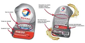 Total