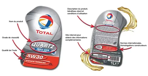 Total